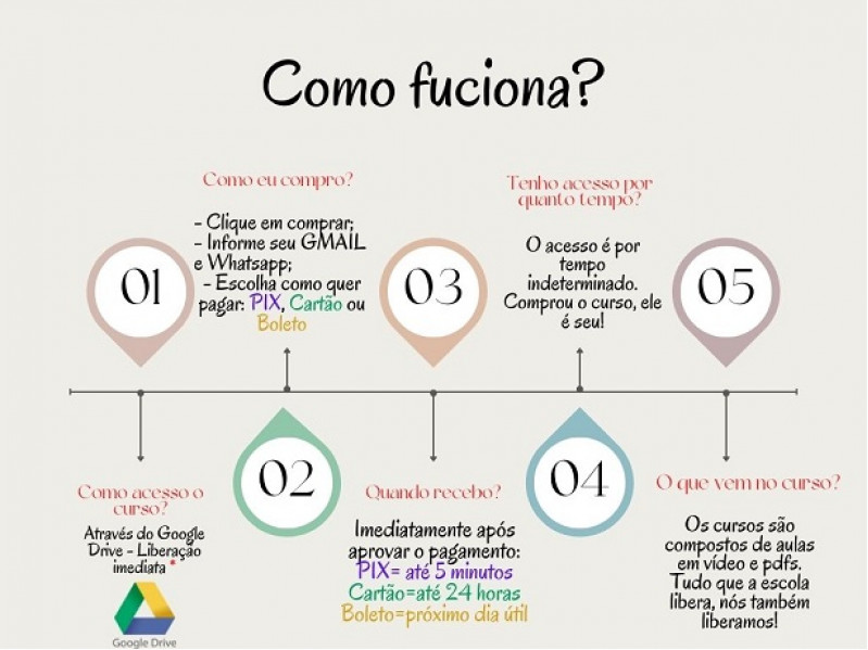 Como funciona?